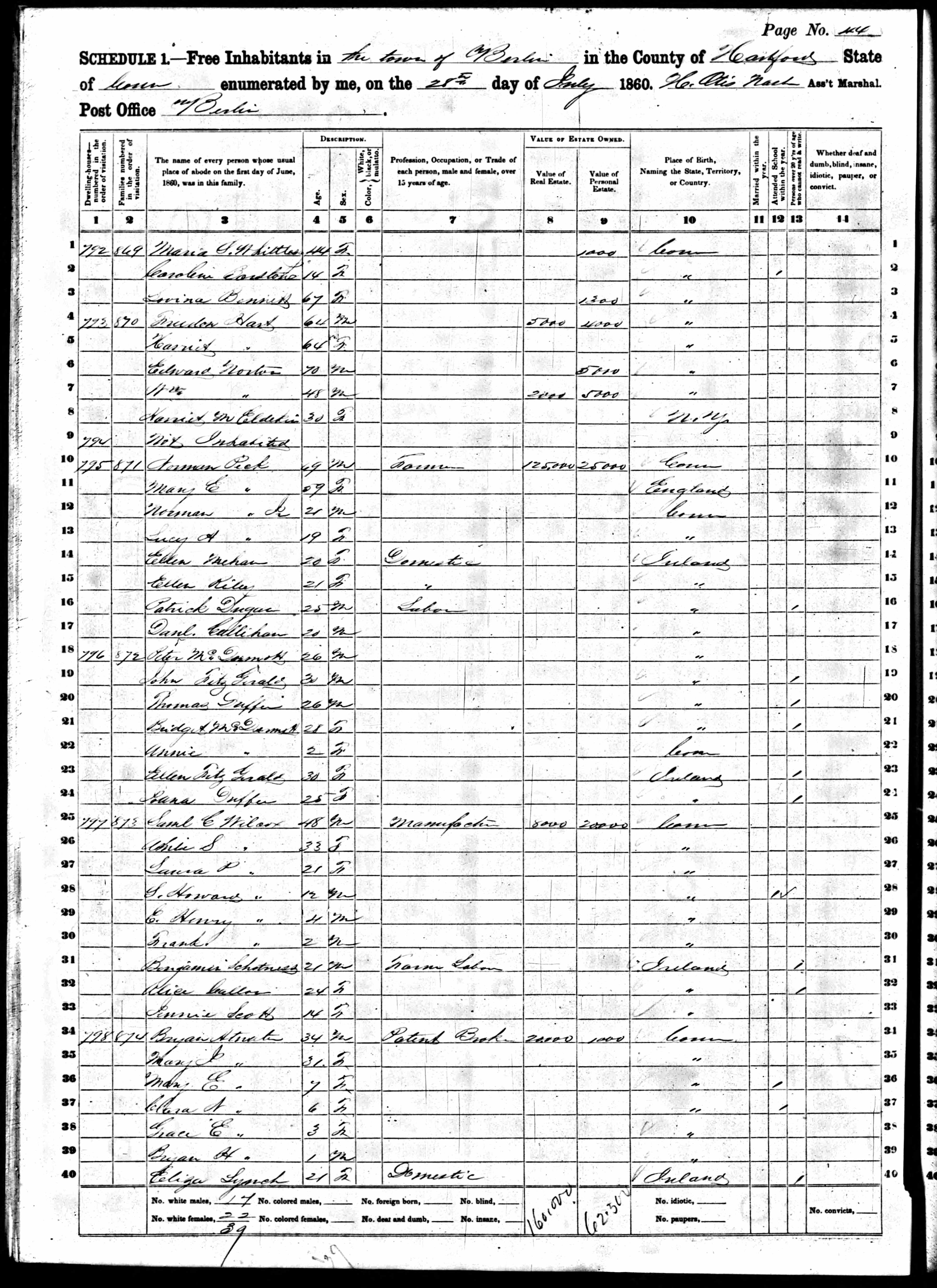 1860 United States Federal Census